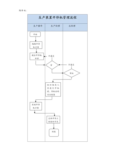 23-XX公司生产装置开停机管理流程.docx