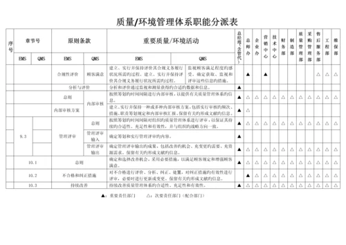 新版质量环境管理体系职能分配表.docx