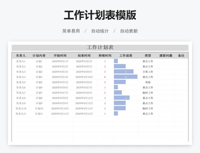 工作计划表模版