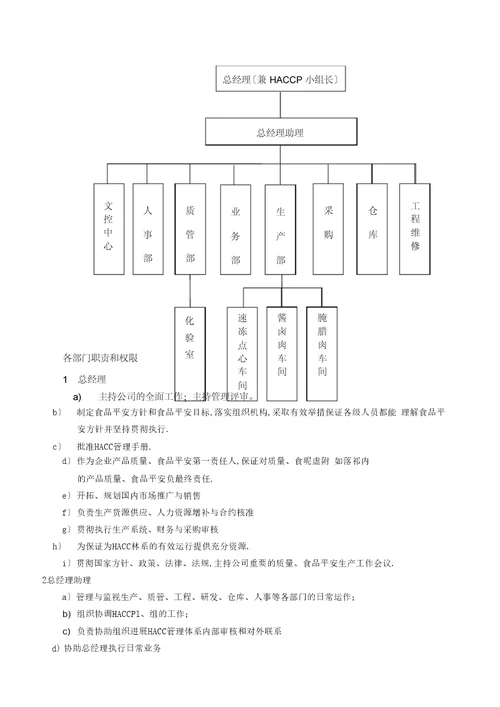 食品HACCP管理系统手册簿