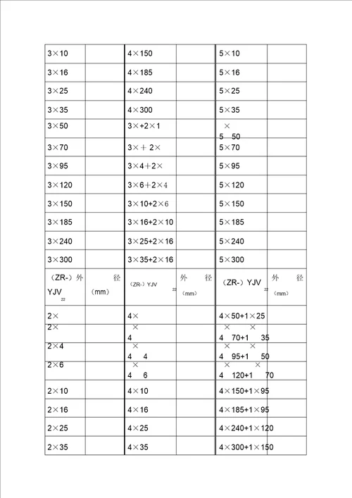 电力电缆外径