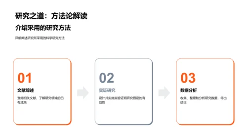 开题答辩报告PPT模板