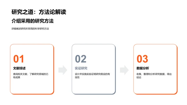 开题答辩报告PPT模板