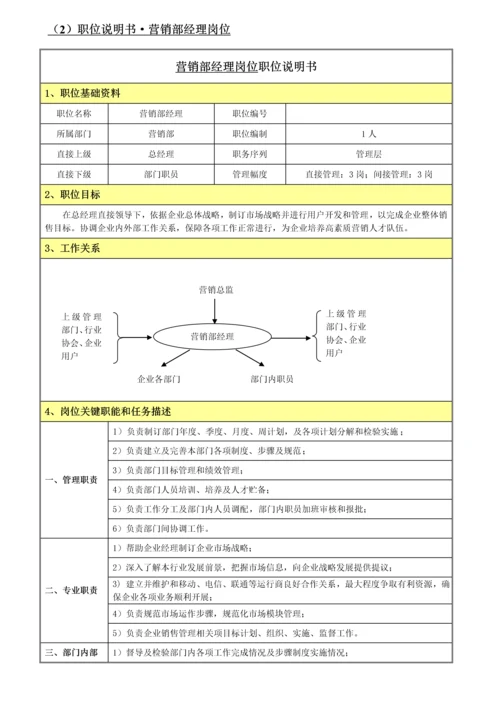 软件企业营销部岗位说明指导书.docx