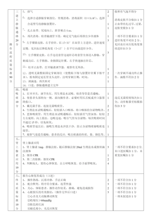 心肺复苏团队急救操作程序和评分标准.docx