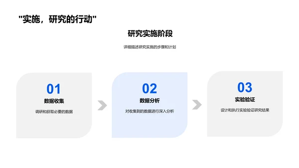 开题答辩报告PPT模板