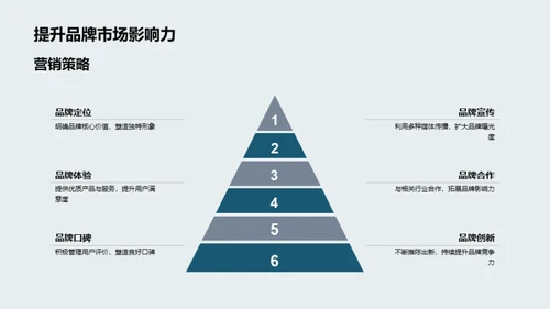 立秋营销新探索