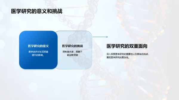 医学研究之路