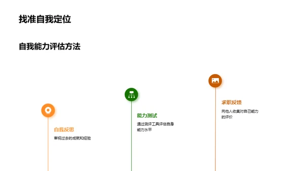 职业规划：未来在你手中