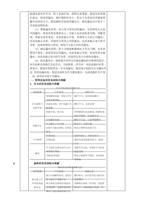 照明电路常见故障及检修六