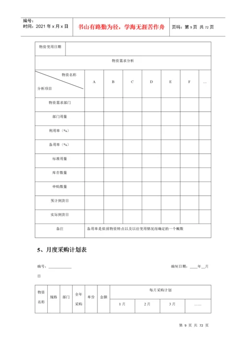 生产类采购管理表格范本.docx