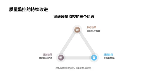 医保业投资者培训PPT模板