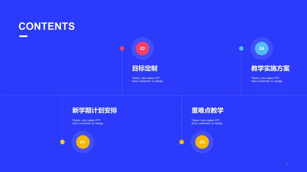 蓝色创意教育培训培训课件案例