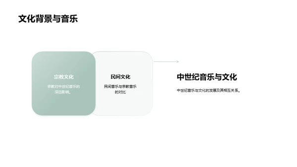 西洋音乐时代演变