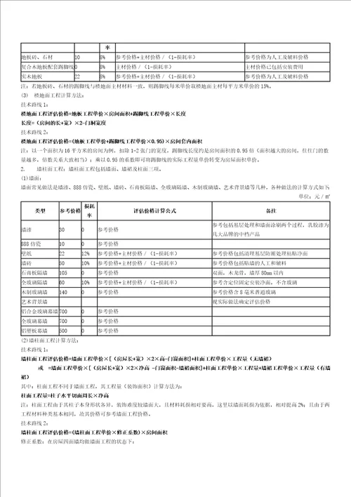 湖南省房屋室内装饰装修估价指导意见