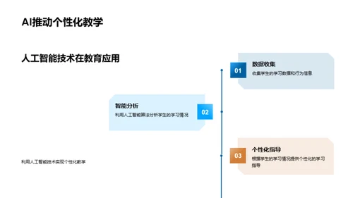 探索智能教育未来