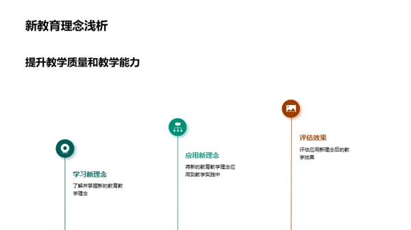 探究教学新理念