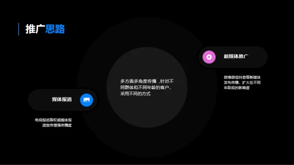 紫色科技银行产品发布会活动PPT案例