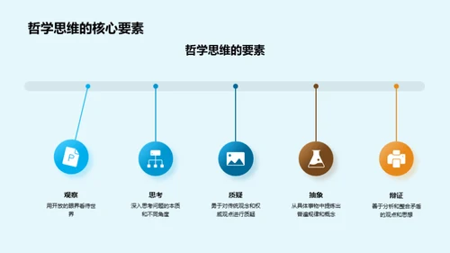 运用哲学思维