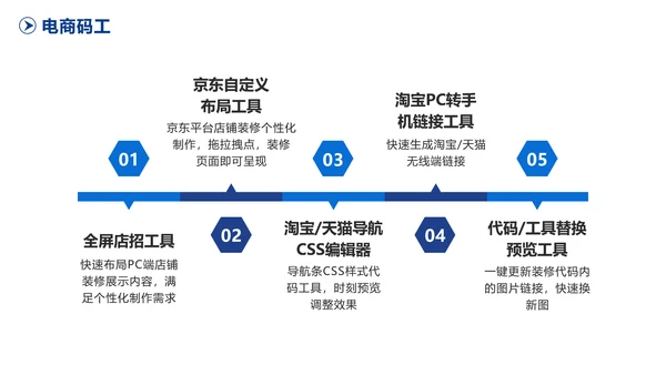 简约商务风科技产品介绍