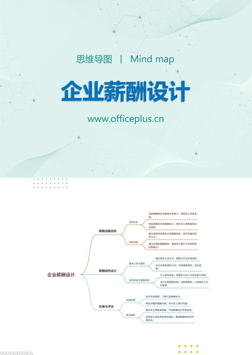 企业薪酬方案设计知识分享思维导图
