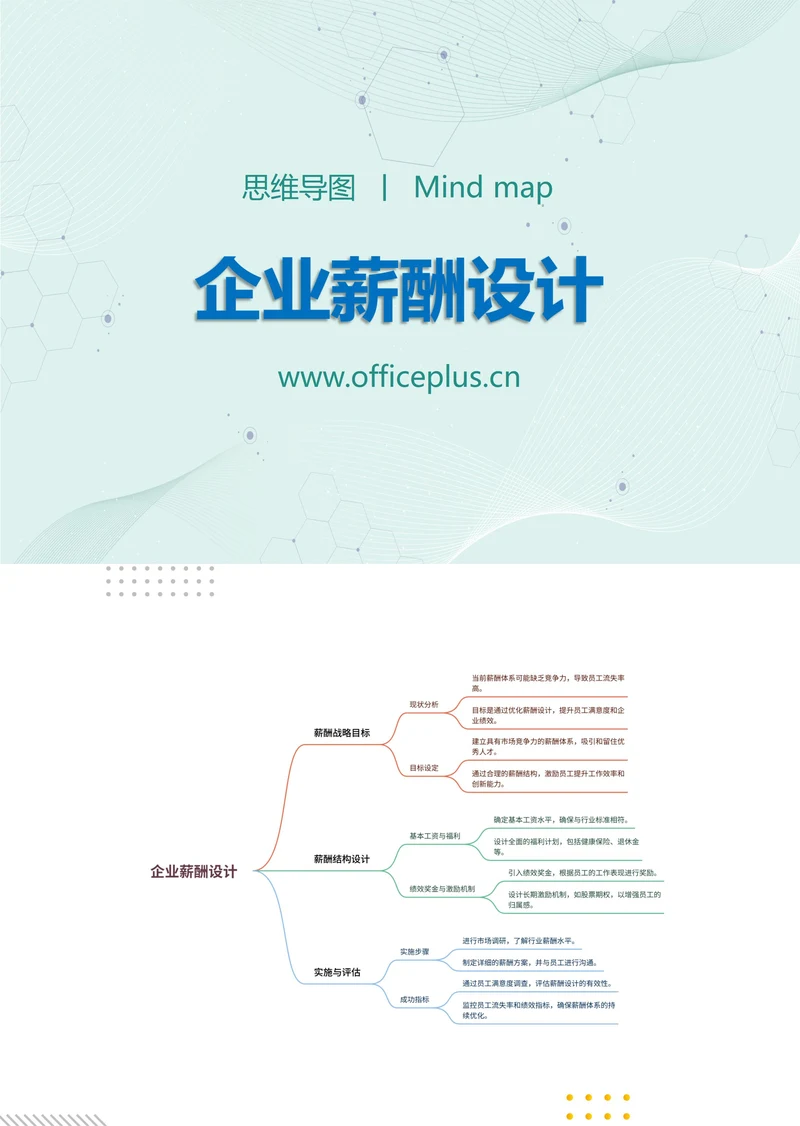 企业薪酬方案设计知识分享思维导图