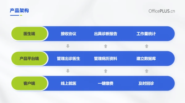 蓝绿色扁平医疗健康产品推广PPT模板