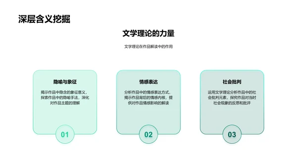 文学研究解读PPT模板