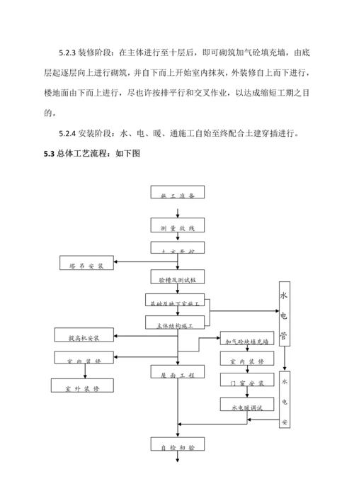 新泓项目楼施工组织设计.docx