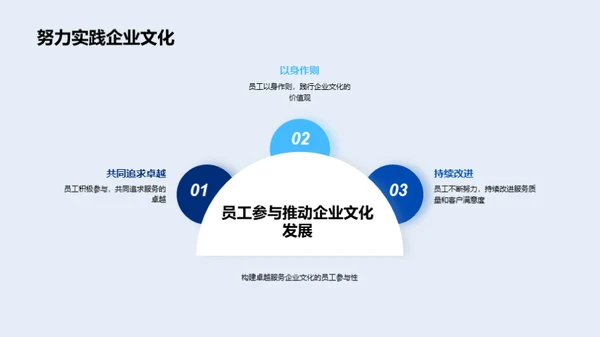 塑造服务卓越的企业文化