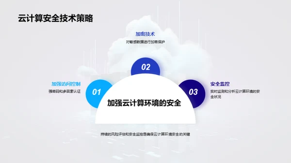 3D风IT互联网教学课件PPT模板