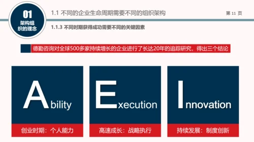 企业组织结构设计培训教学PPT课件