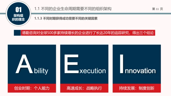 企业组织结构设计培训教学PPT课件
