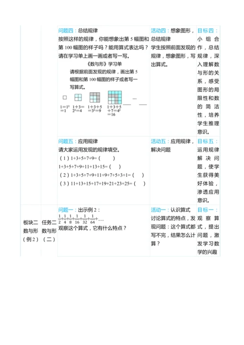 （大单元整体教学）第八单元　  数学广角——数与形 单元分析（表格式）教学设计 人教版 六年级上册数