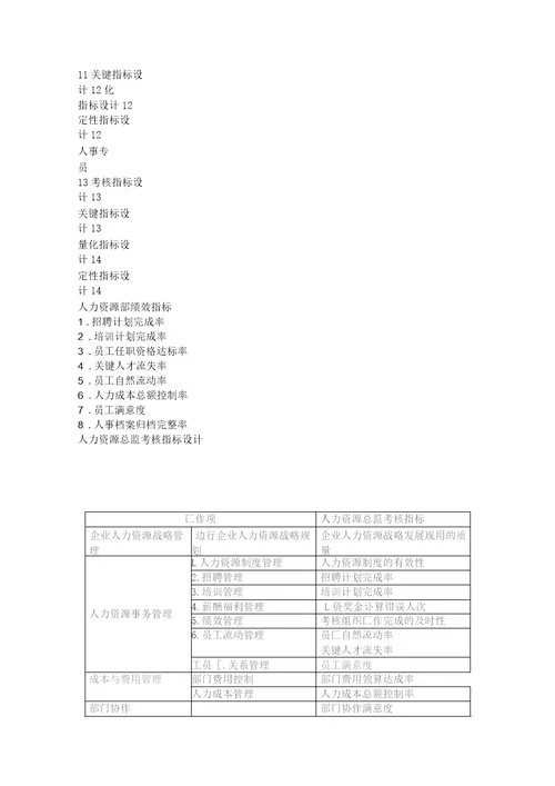 人力资源部绩效考核指标