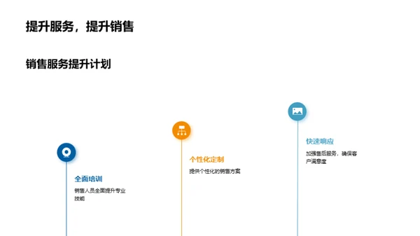 春节销售冲刺