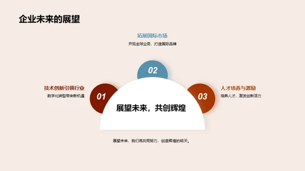 共创辉煌20XX