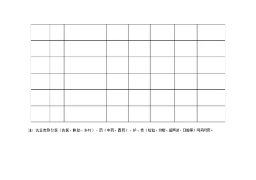 医疗机构诊所卫生室校验申请书修订版