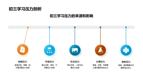 初三压力解析与对策