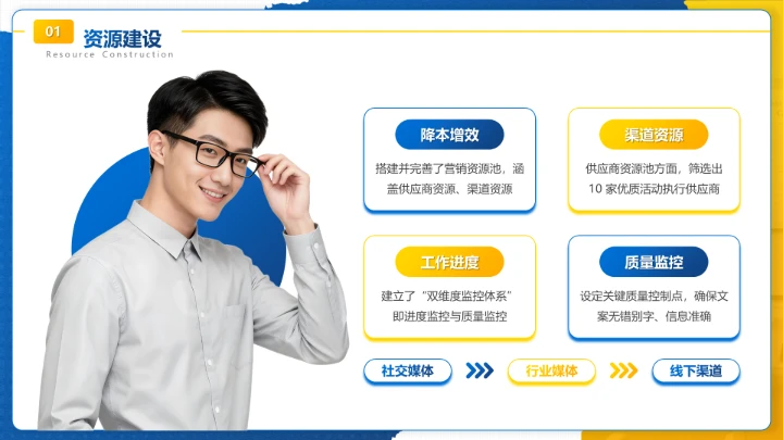 蓝色商务风市场营销岗位晋升成果汇报PPT模板