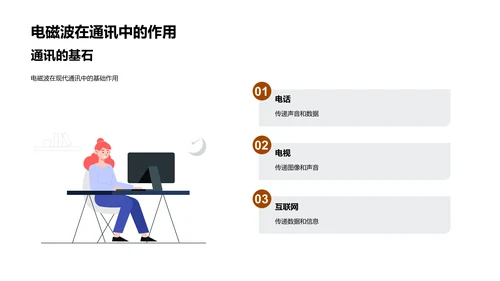 电磁学应用讲解PPT模板