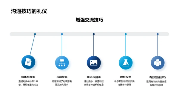 化学医疗业的商务礼仪