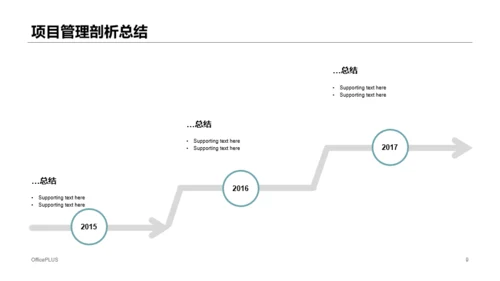 绿色商务公司开发项目管理介绍PPT模板