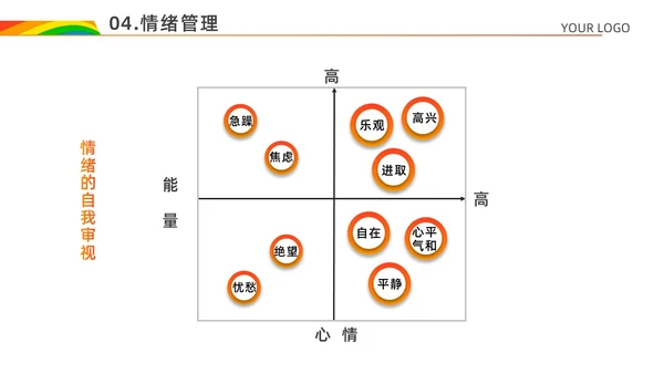 红色白色简约风情绪心理学与情绪管理主题班会PPT模板