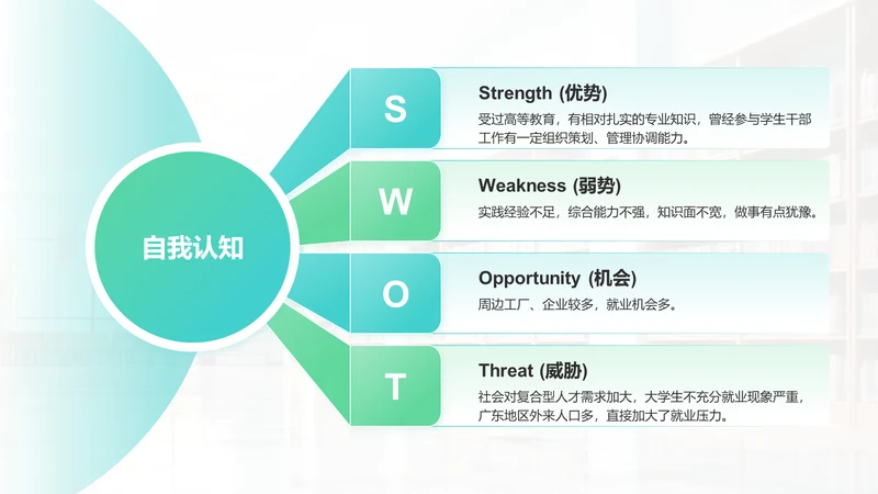 SWOT-职业生涯规划