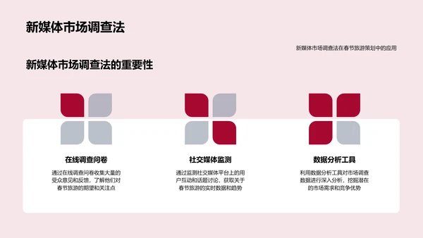 春节旅游数字化营销PPT模板