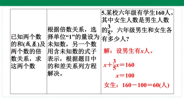 人教版数学六年级上册期中复习 单元归纳·知识梳理   课件(共20张PPT)