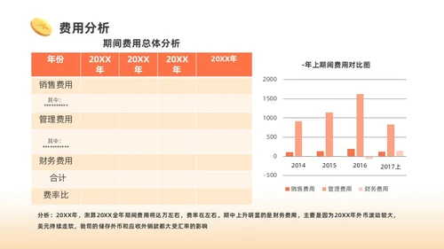 橙色3D商务财务分析PPT财务知识培训