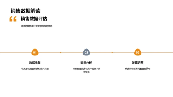 游戏营销的科学之道