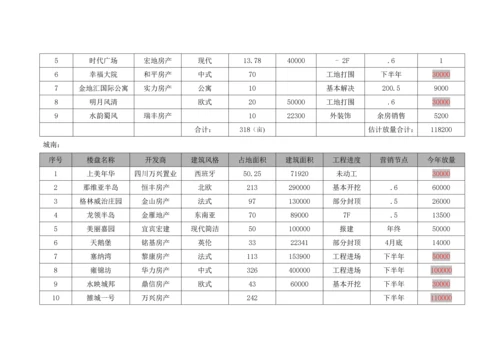 广汉房地产市场调查汇总报告.docx